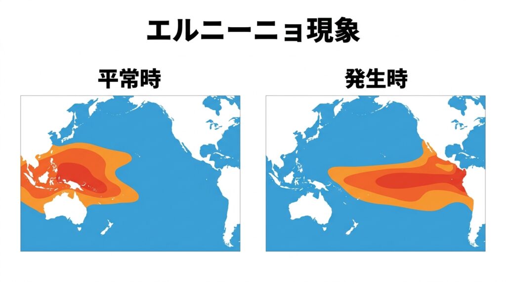エルニーニョ現象とは？発生の仕組みから「メガエルニーニョ」の可能性、日本への影響まで徹底解説