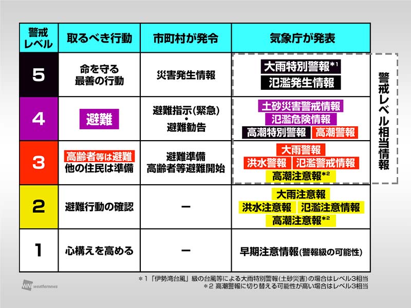 ゲリラ豪雨・冠水への備えは万全？水につかる感染症リスクと車の水没トラブルを徹底解説